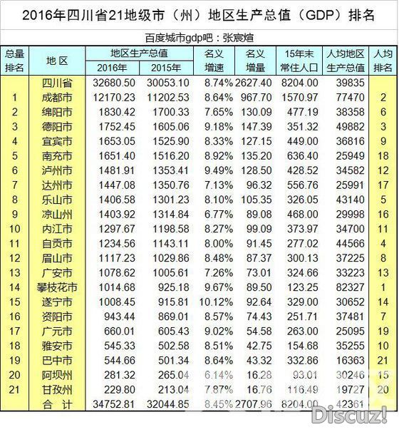 广东gdp排名_2018全省gdp排名