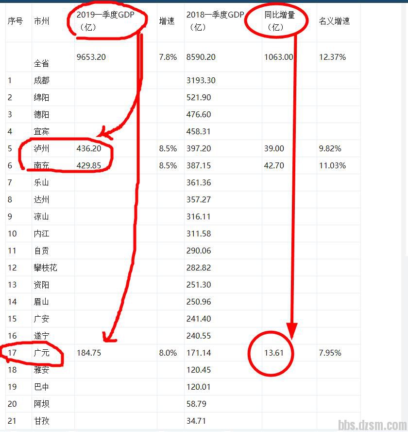 江西2019年第一季度各市gdp_江西gdp数据