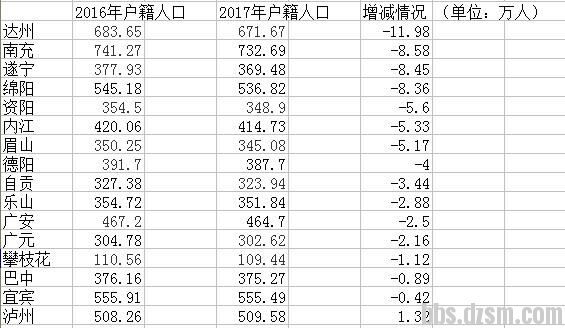 浙江地级市人口数量_浙江地级市(3)