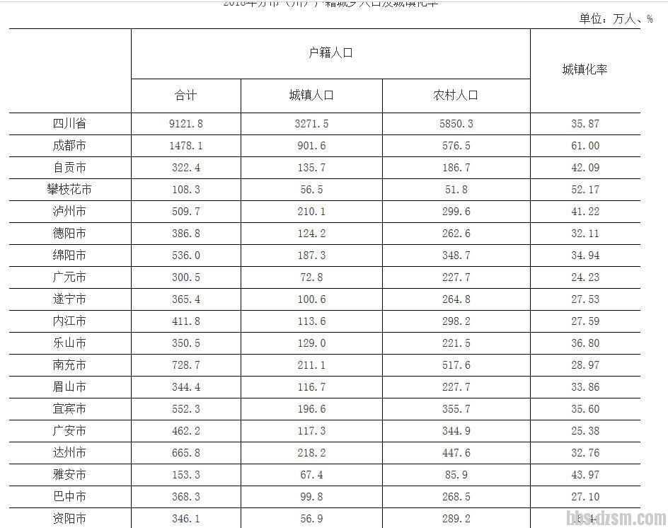 浙江地级市人口数量_浙江地级市(3)