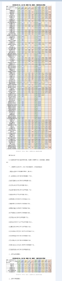 四川省2017—2021年（理科）一批调档分汇总，建议家长收藏3