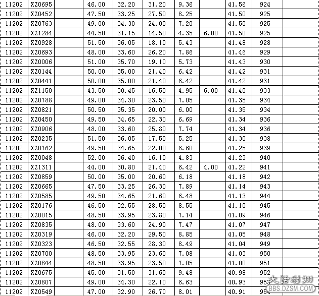 元坝区人口_人口普查(2)