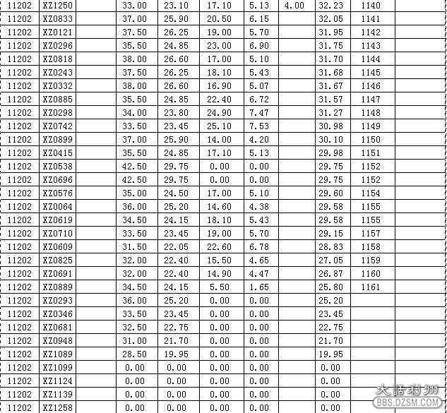 元坝区人口_人口普查(2)