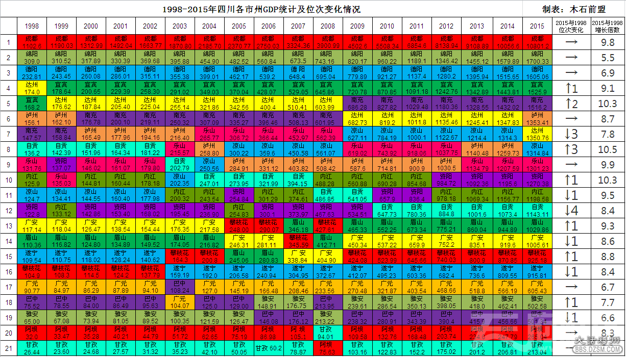 一寸照片的尺寸是多少_1998年gdp是多少